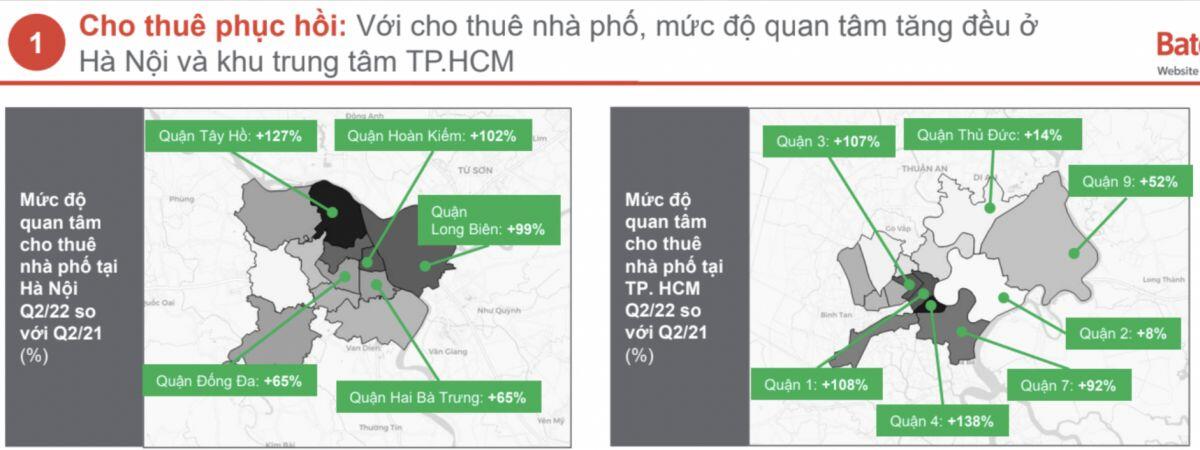 BĐS quý II/2022: Đất nền vẫn "hot", phân khúc cho thuê phục hồi