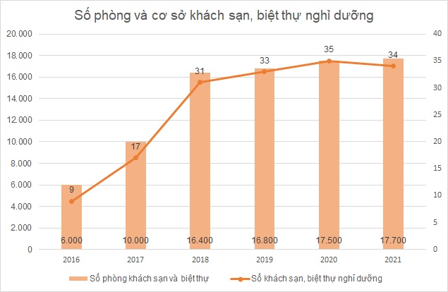 Vinpearl chuẩn bị gì cho sự trở lại từ 2022?