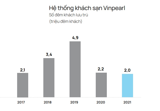 Vinpearl chuẩn bị gì cho sự trở lại từ 2022?