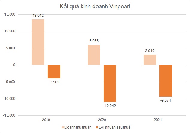 Vinpearl chuẩn bị gì cho sự trở lại từ 2022?