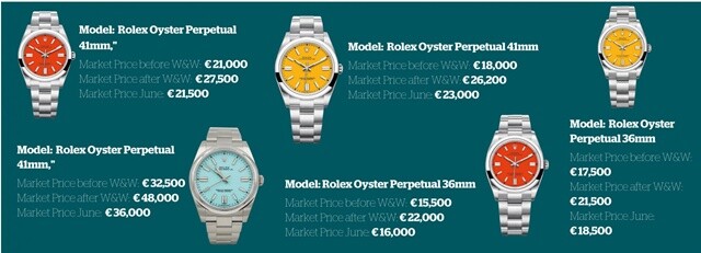 Có phải Rolex đang 'mất giá' trên thị trường đồng hồ xỉ?