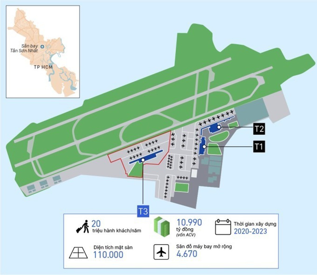 Ga T3 sân bay Tân Sơn Nhất sắp khởi công