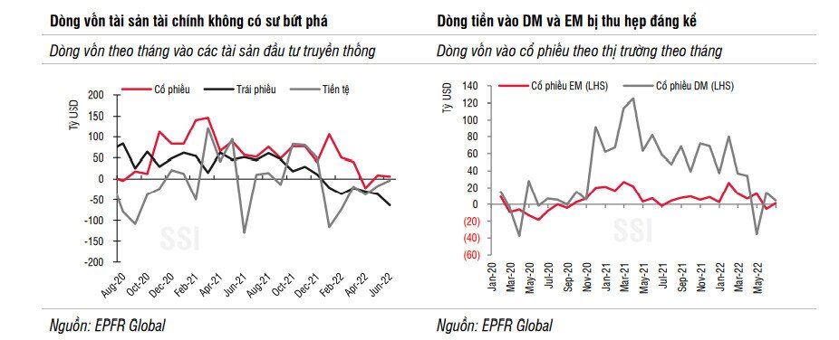 Diễn biến TTCK tháng 07 sẽ nhiều thách thức
