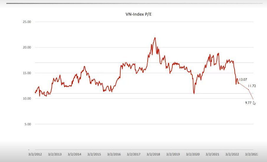 Diễn biến TTCK tháng 07 sẽ nhiều thách thức