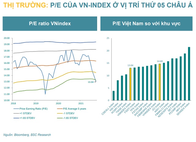Công ty chứng khoán nhận định như thế nào về VN-Index trong tháng 7?