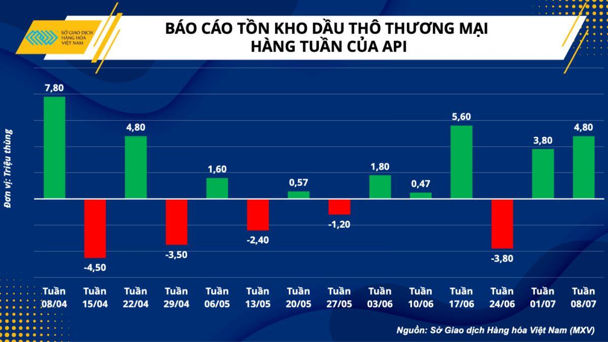 Nhóm năng lượng và nông sản lao dốc mạnh mẽ