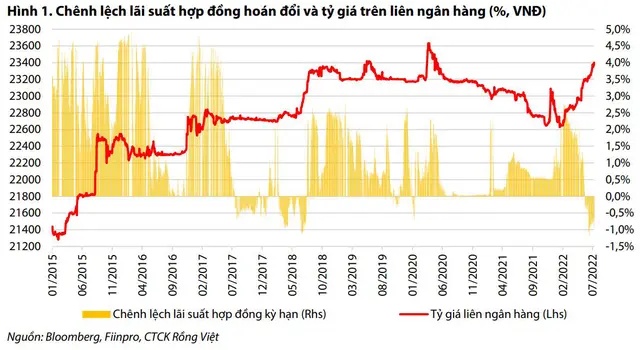 NHNN đã ứng biến như thế nào trước những biến động trong quý II?