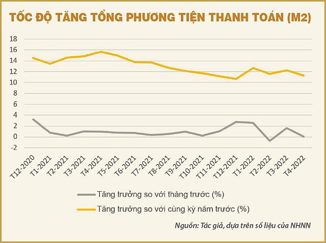 Tại sao lãi suất lại tăng?