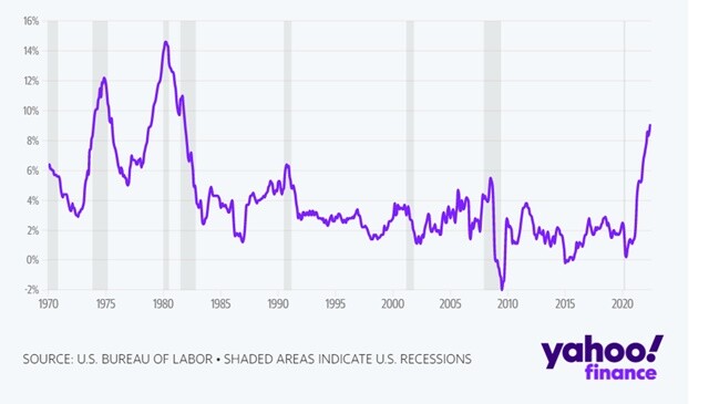 Lý do Fed sẽ không tăng lãi suất thêm 1% trong kỳ họp tới