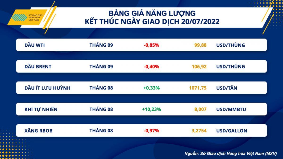 Lực mua chiếm ưu thế trên thị trường hàng hóa
