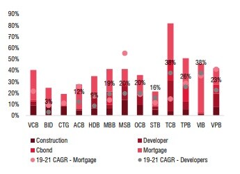 Mục tiêu tăng trưởng tín dụng 14% vào năm 2022 có đạt được?