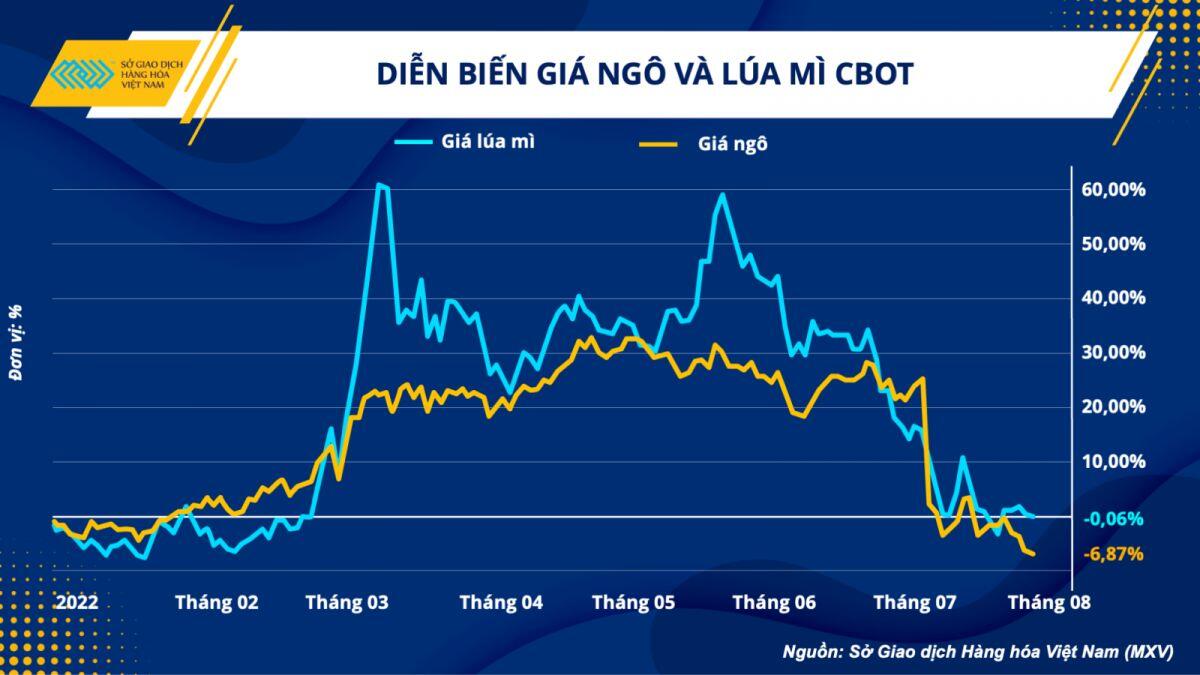 Xuất khẩu nông sản ở Ukraine sẽ được nối lại?