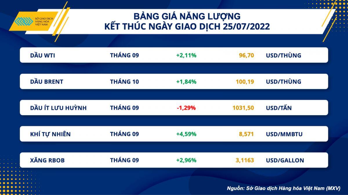 Lực mua dần quay trở lại thị trường hàng hoá