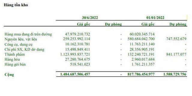 Giá đường thế giới lao dốc, Đường Quảng Ngãi (QNS) báo cáo lợi nhuận quý II/2022 tăng nhẹ 1,3%