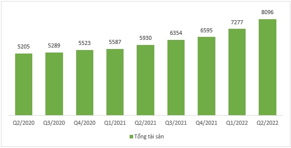 Bảo hiểm Quân đội cán mốc top 4 thị phần, quy mô tài sản mở rộng nhanh