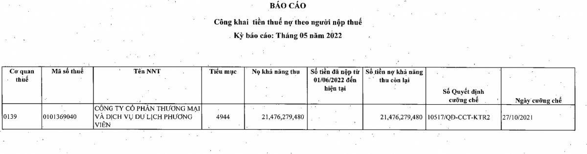 Hai "đại gia" bất động sản ở Hà Nội nợ thuế hàng chục tỷ đồng