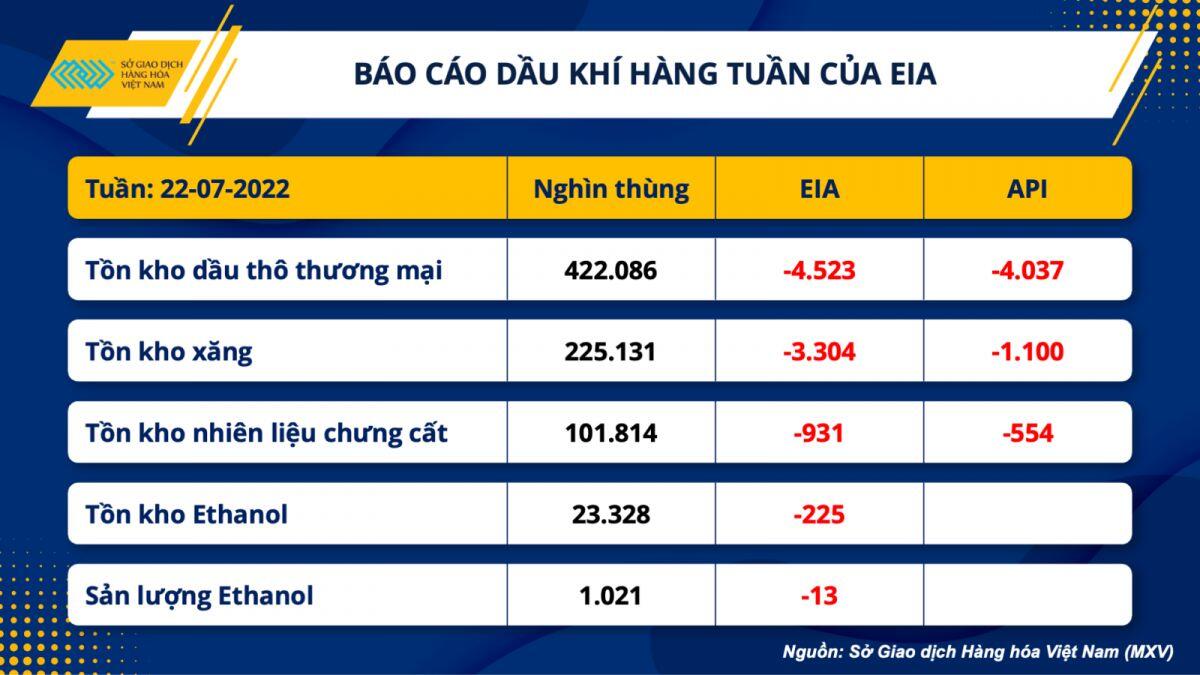 Chỉ số MXV-Index nối dài đà tăng ngày thứ tư liên tiếp