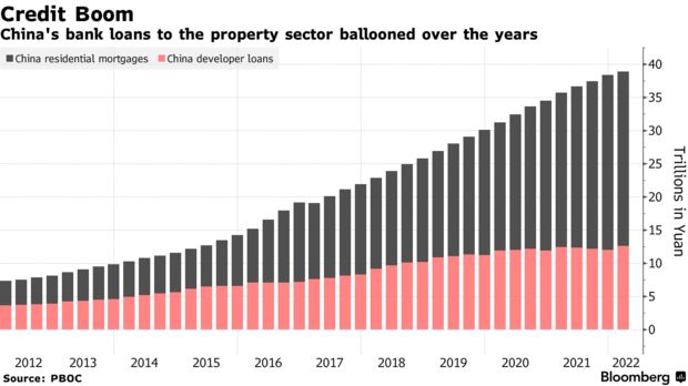 Các ngân hàng Trung Quốc có thể thiệt hại 350 tỷ đô vì khủng hoảng bất động sản