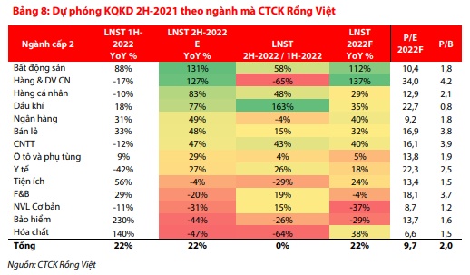 VDSC: Triển vọng TTCK lạc quan trong ngắn hạn khi áp lực lạm phát giảm