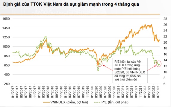 Công ty chứng khoán nhận định như thế nào về VN-Index trong tháng 8?