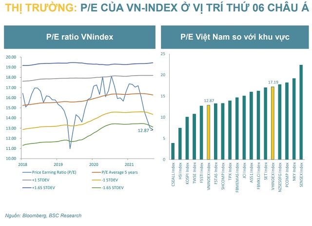 Công ty chứng khoán nhận định như thế nào về VN-Index trong tháng 8?