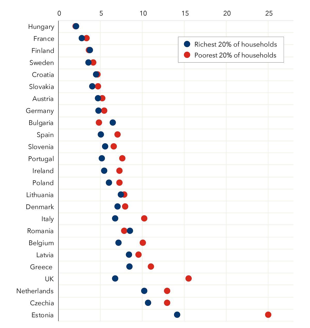 Các nước châu Âu tổn thương khác nhau khi giá năng lượng tăng