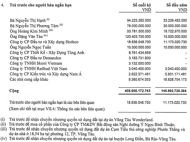 Hodeco muốn thâu tóm công ty bất động sản tại Bình Thuận
