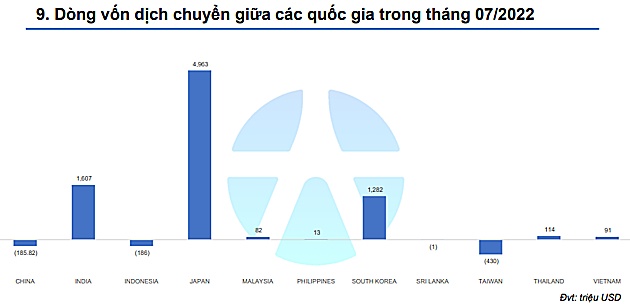 Chứng khoán Yuanta: VN-Index hồi phục về gần vùng kháng cự 1.388 – 1.418 điểm trong tháng 8