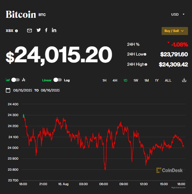 Bitcoin nỗ lực vượt mốc 25.000 USD