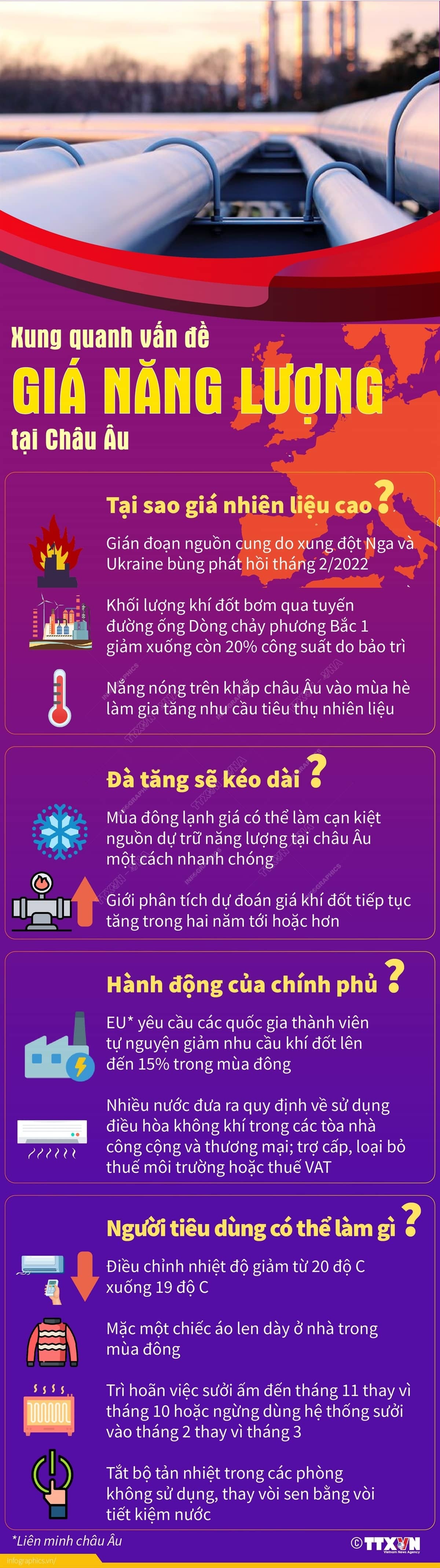 Xung quanh vấn đề giá năng lượng tại châu Âu