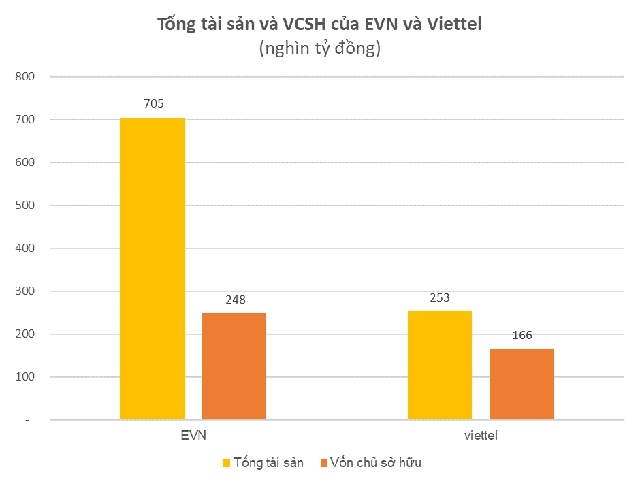 3 Tập đoàn nhà nước lớn nhất Việt Nam: Lợi nhuận hàng chục nghìn tỷ mỗi năm