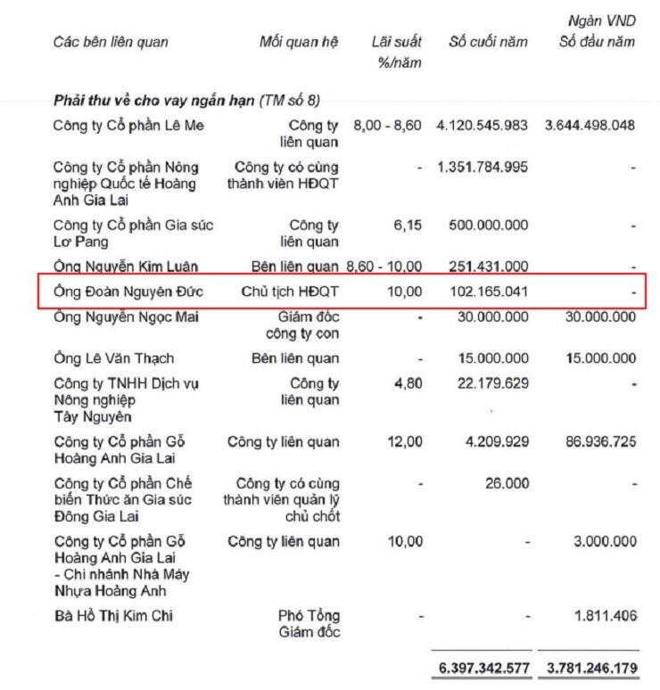Đại gia tuần qua: Vợ cũ đại gia Đặng Lê Nguyên Vũ  lấn sân lĩnh vực mới