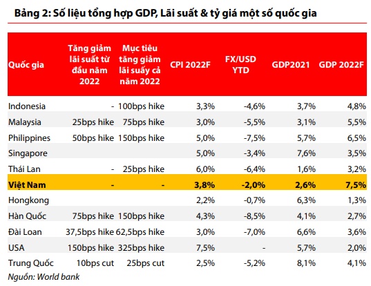 VDSC: VN-Index dao động trong khoảng 1.225 – 1.398 điểm trong các tháng cuối năm