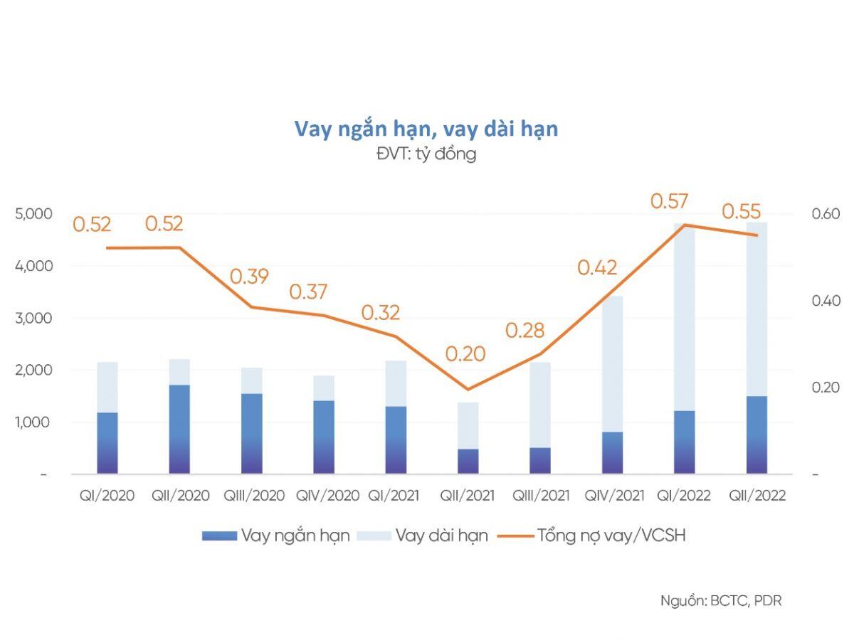 Phát Đạt tăng số dư tiền và tương đương tiền lên 600 tỷ đồng cuối quý 2, dự kiến thu về dòng tiền lớn cuối năm