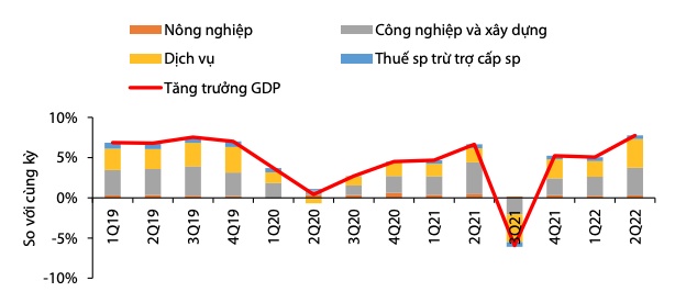 Triển vọng tích cực nền kinh tế Việt Nam giữa lạm phát toàn cầu