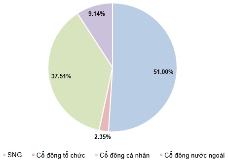 TCL - Cổ phiếu đáng tin cậy trong thị trường đầy biến động