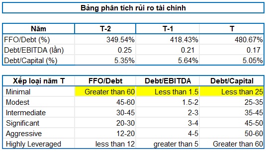 TCL - Cổ phiếu đáng tin cậy trong thị trường đầy biến động