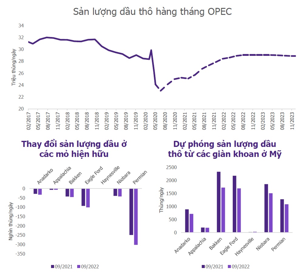 EVS Research: Thanh khoản duy trì từ 15,000 - 17,000 tỷ đồng trong tháng 9