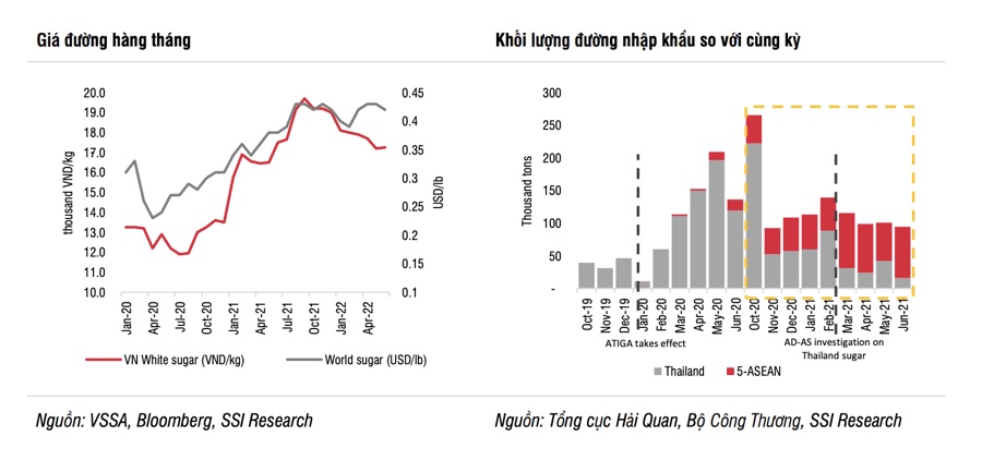Cổ phiếu mía đường sẽ "ngọt" hơn vào cuối năm?