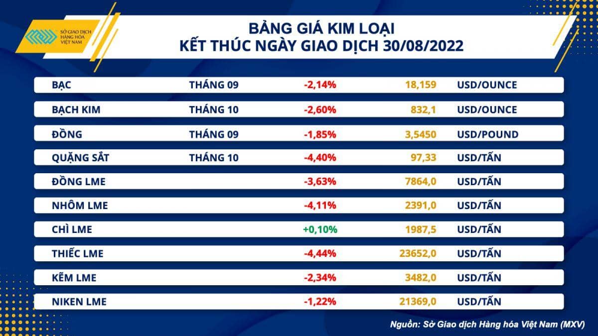 Thị trường hàng hoá đỏ lửa, giá dầu thế giới lao dốc mạnh