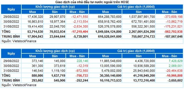 Chứng khoán Tuần 29-31/08/2022: Sự thận trọng trở lại
