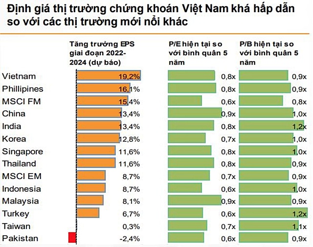 Chứng khoán Việt Nam thường có khoảng thời gian 'dễ thở' trong tháng 9