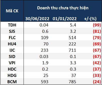 Doanh nghiệp bất động sản rủng rỉnh “của để dành”