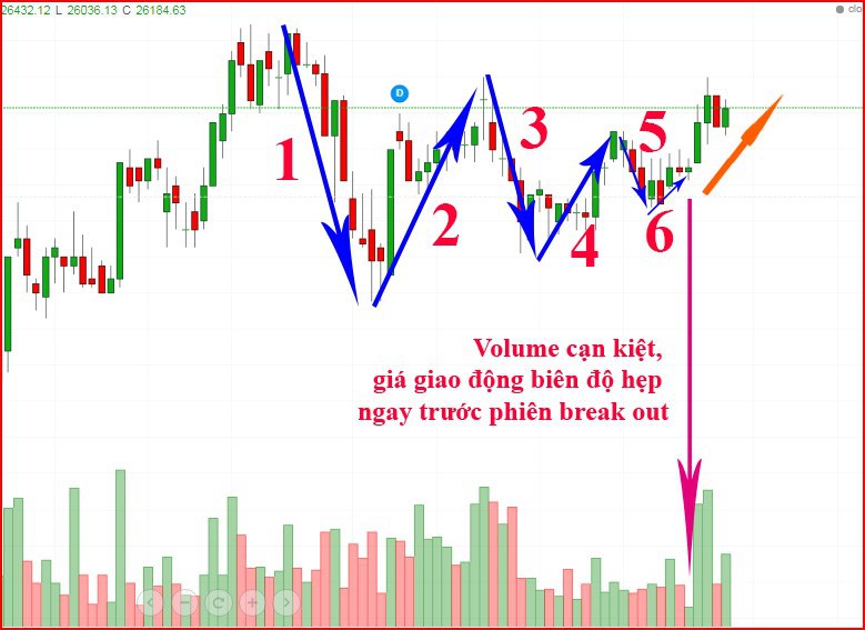Những mô hình đem lại hiệu quả cho NĐT chứng khoán (P2)