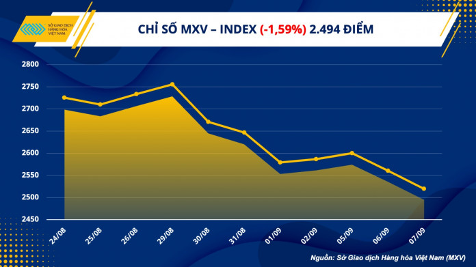 Giá hàng hoá thế giới suy yếu, dầu thô mất mốc 90 USD/thùng
