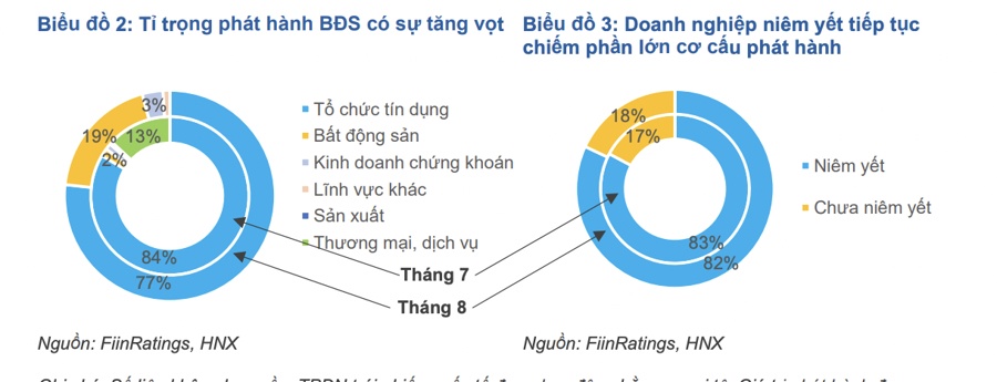 Sẽ lộ diện thêm nhiều doanh nghiệp gặp khó trả nợ trái phiếu?