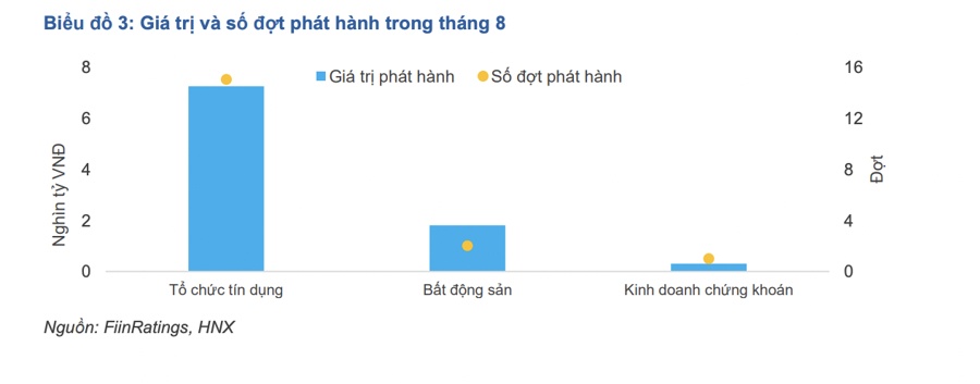 Sẽ lộ diện thêm nhiều doanh nghiệp gặp khó trả nợ trái phiếu?