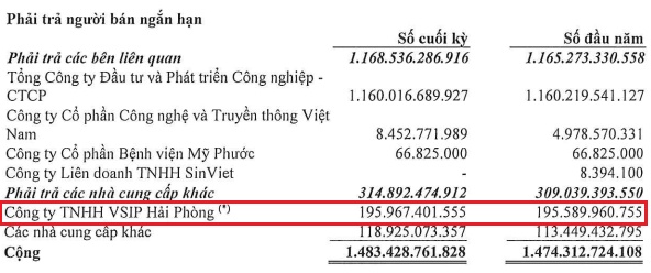 TDC góp vốn làm khu nhà phố gần 1.7 ngàn tỷ đồng tại Hải Phòng