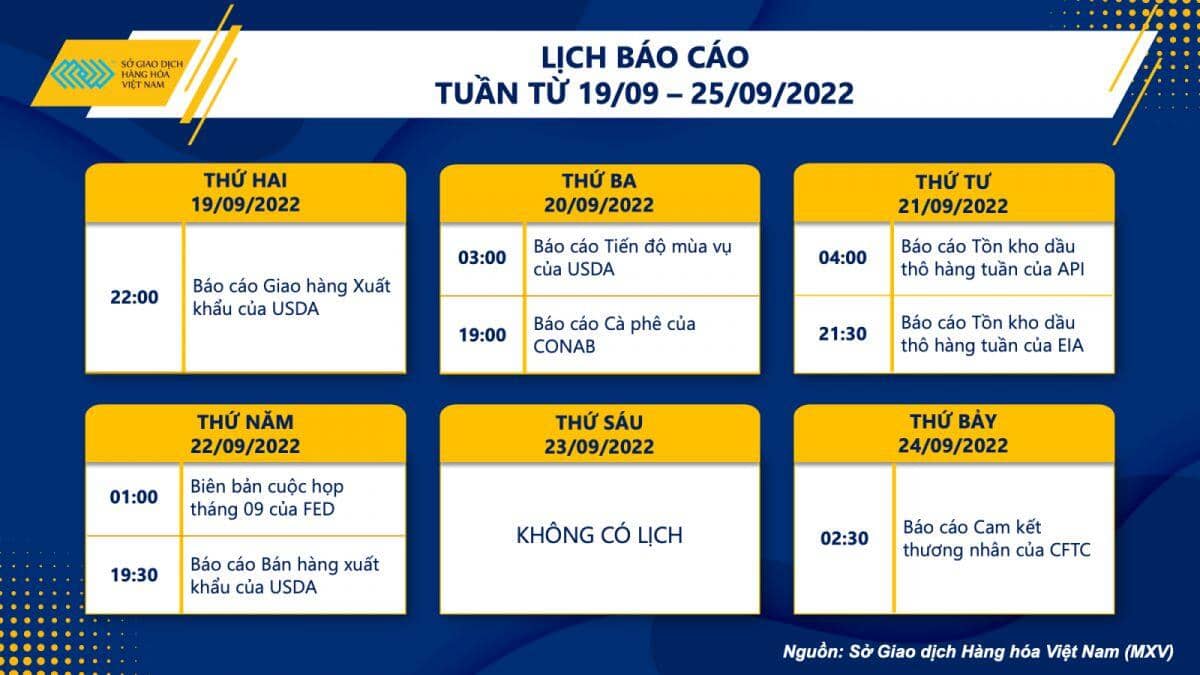 Lực bán chiếm ưu thế trên thị trường hàng hoá