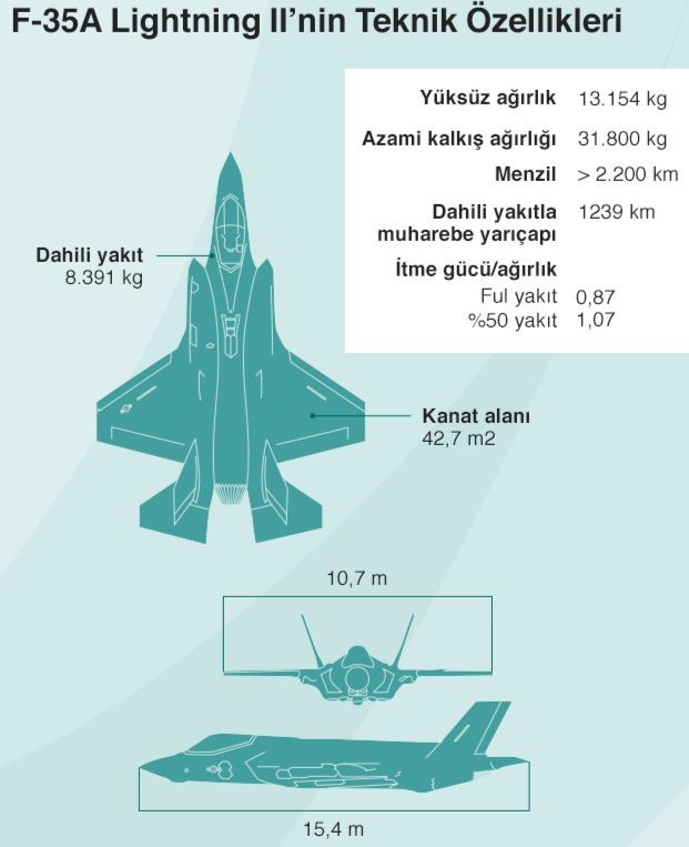 Thụy Sĩ chi 5,5 tỷ USD mua tiêm kích F-35A